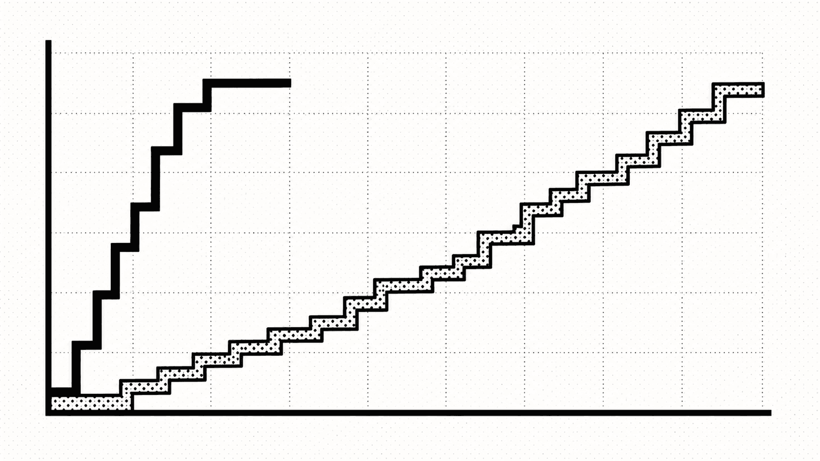 New-hire ramp curve before/after, schematic style
